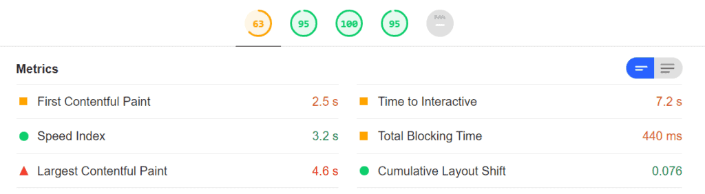 Google-oldalsebesség Insights