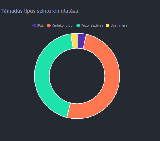 kimutatas.png